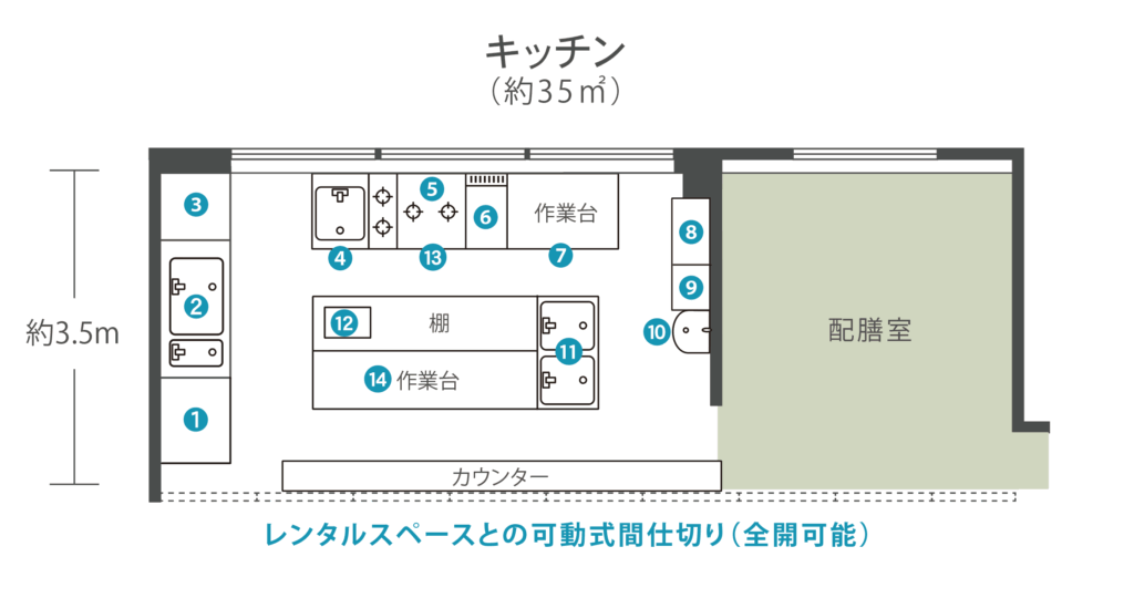 キッチンレイアウト